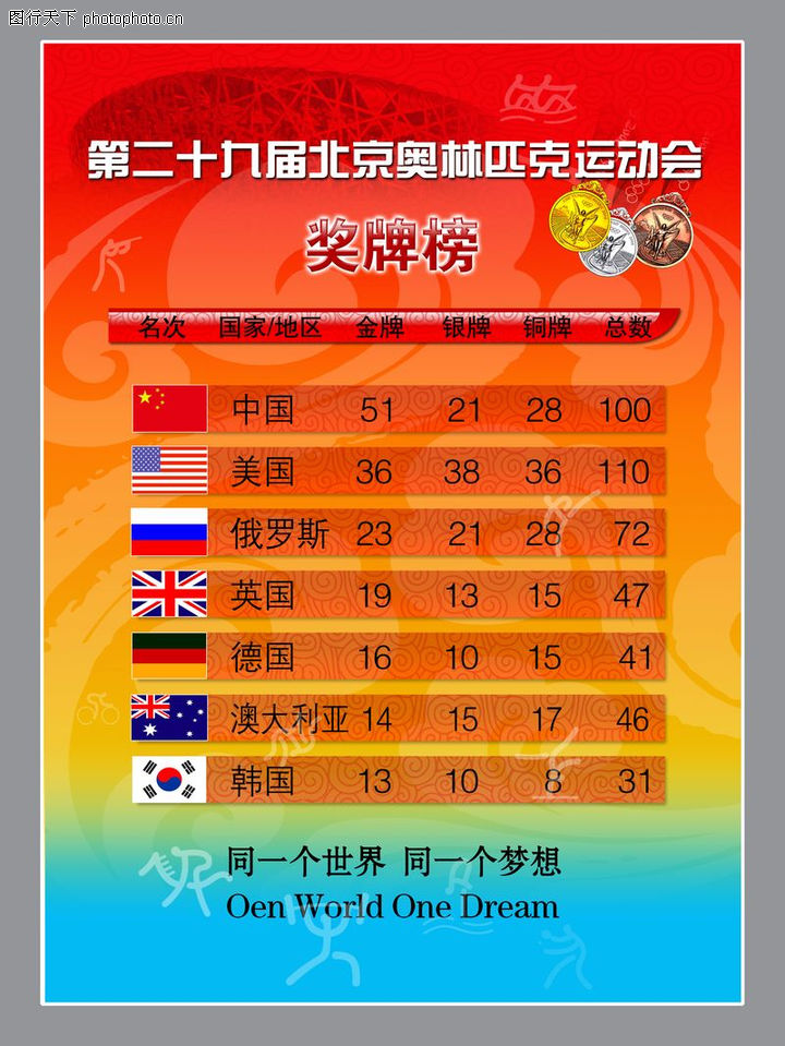 〖2008奥运榜08奥运排行榜〗